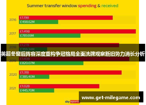 英超冬窗后阵容深度重构争冠格局全面洗牌观察新旧势力消长分析