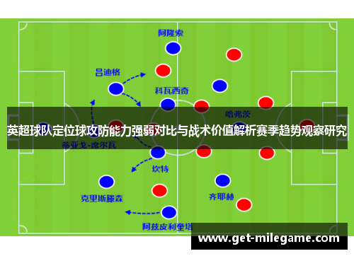 英超球队定位球攻防能力强弱对比与战术价值解析赛季趋势观察研究