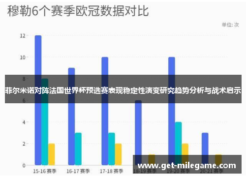 菲尔米诺对阵法国世界杯预选赛表现稳定性演变研究趋势分析与战术启示