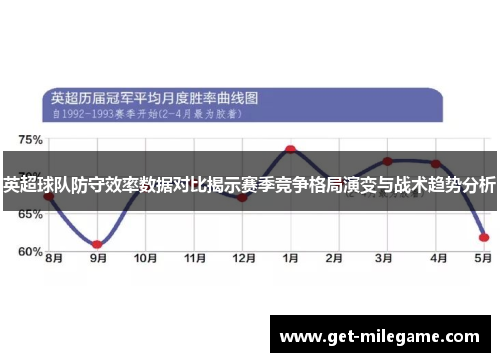 英超球队防守效率数据对比揭示赛季竞争格局演变与战术趋势分析