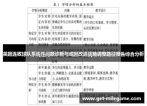 英超连败球队系统性问题诊断与成因改进战略调整路径报告综合分析