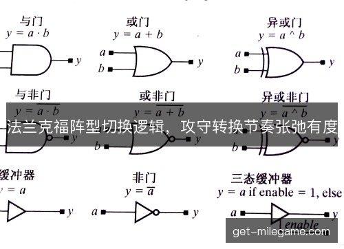 法兰克福阵型切换逻辑，攻守转换节奏张弛有度